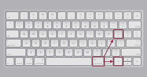 клавиатура Mac